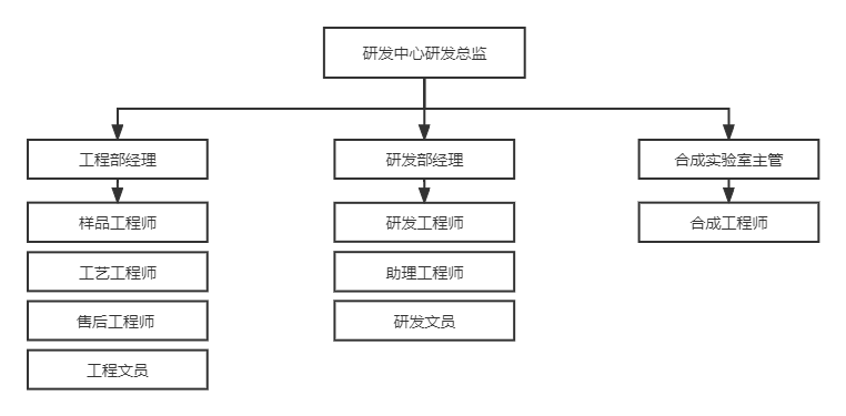 门诊部组织架构图(1).png