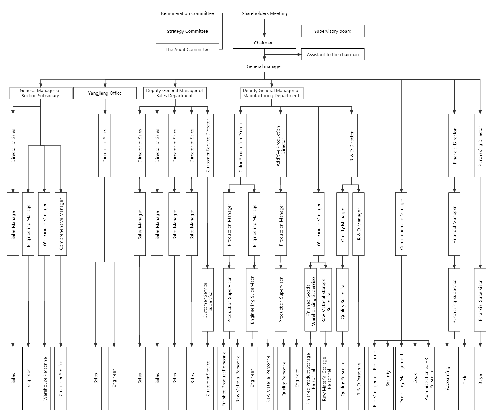 组织结构图(1).png